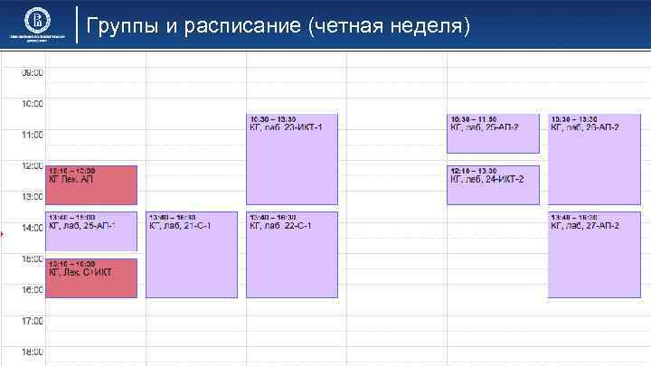 Группы и расписание (четная неделя) 