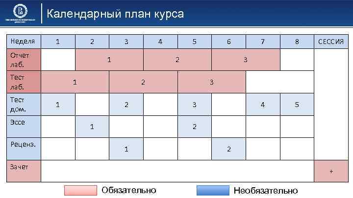 Календарный план курса Неделя 1 2 Отчет лаб. Эссе Реценз. 4 1 Тест лаб.