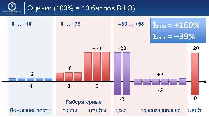 Вшэ баллы