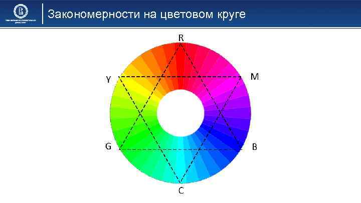 Закономерности на цветовом круге 