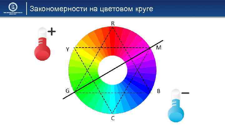 Закономерности на цветовом круге 