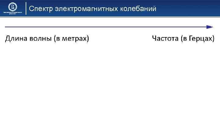 Спектр электромагнитных колебаний 