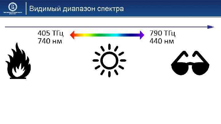 Видимый диапазон спектра 