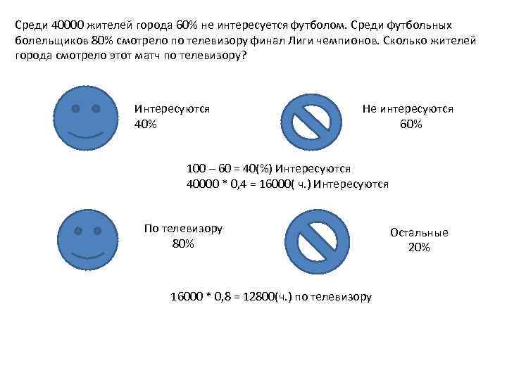 Среди 40000 жителей города 60% не интересуется футболом. Среди футбольных болельщиков 80% смотрело по