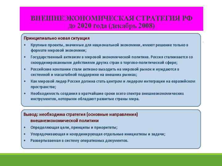 ВНЕШНЕЭКОНОМИЧЕСКАЯ СТРАТЕГИЯ РФ до 2020 года (декабрь 2008) 