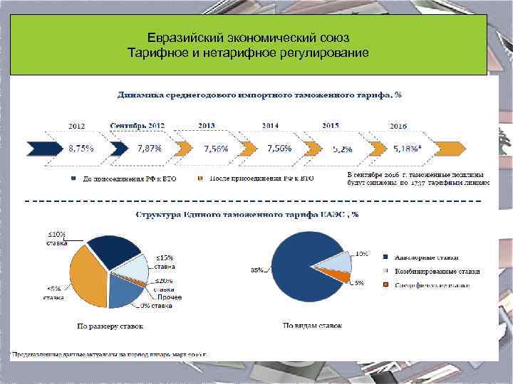 Евразийский экономический союз Тарифное и нетарифное регулирование 