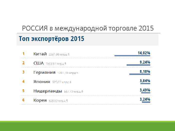 РОССИЯ в международной торговле 2015 