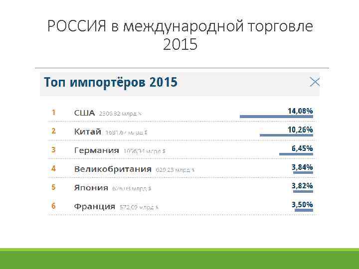 РОССИЯ в международной торговле 2015 