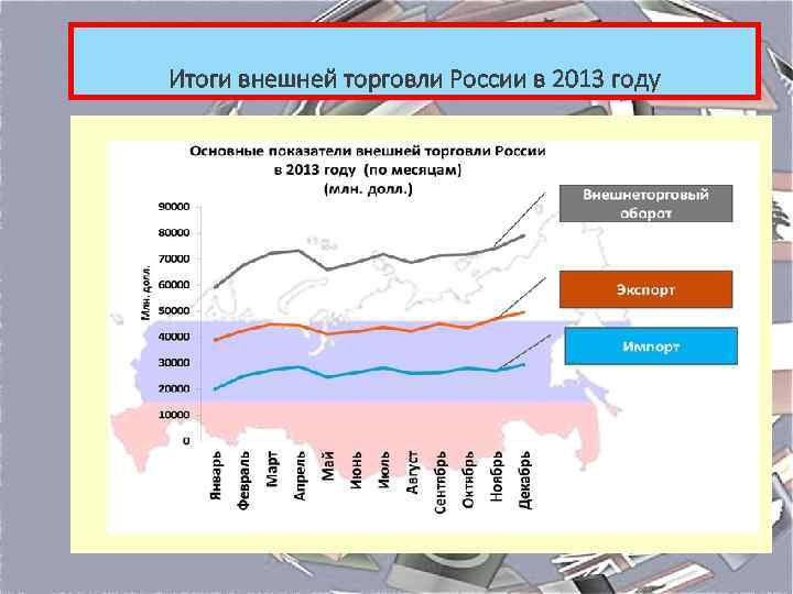 ______ _ ________ _______ Итоги внешней торговли России в 2013 году ________ 