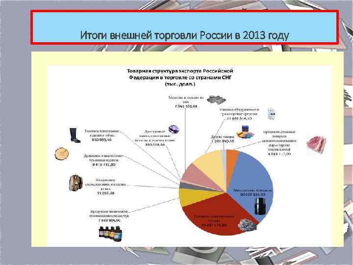 Итоги внешней торговли России в 2013 году 