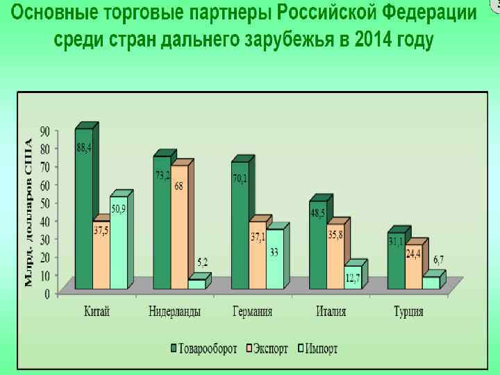 Внешнеторговая статистика Индексы цен строятся на основе определенного товарного набора, который, в свою очередь,