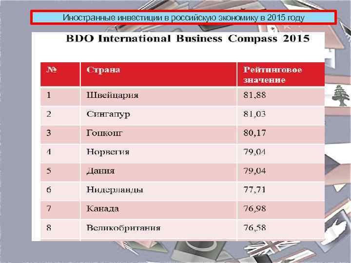 Иностранные инвестиции в российскую экономику в 2015 году 