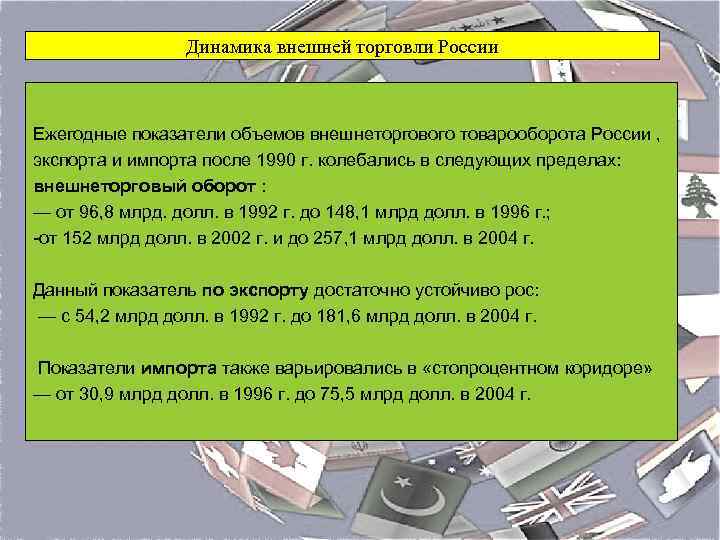 Динамика внешней торговли России Ежегодные показатели объемов внешнеторгового товарооборота России , экспорта и импорта