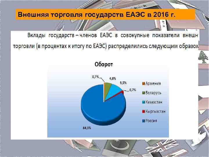 Внешняя торговля товарами россии презентация