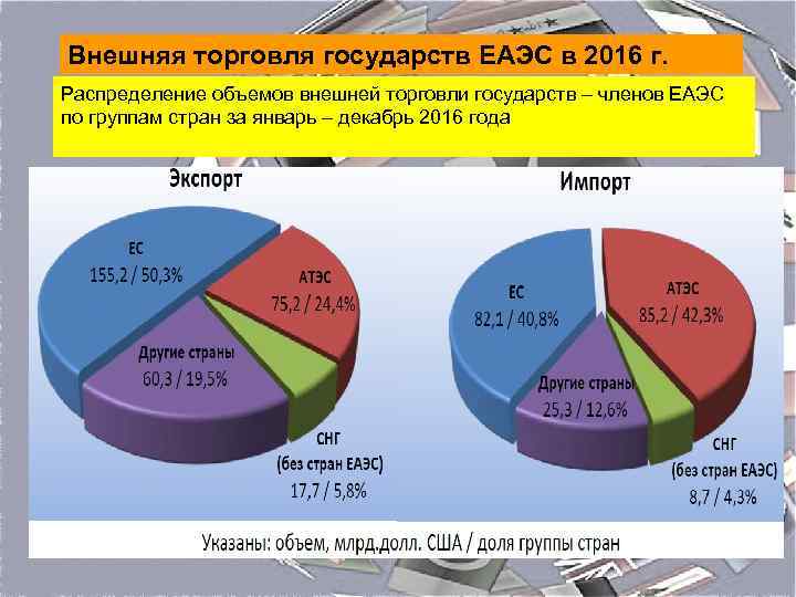 Внешняя торговля товарами россии презентация