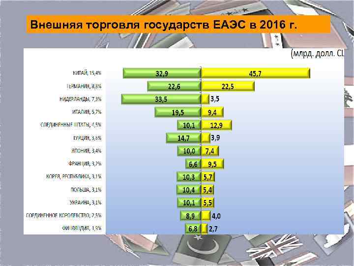 Внешняя торговля товарами россии презентация