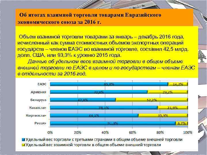  Об итогах взаимной торговли товарами Евразийского экономического союза за 2016 г. Объем взаимной