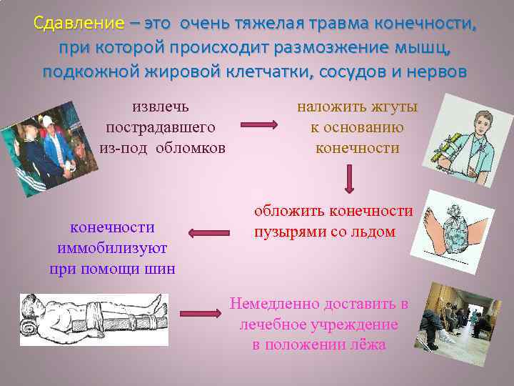 Сдавление – это очень тяжелая травма конечности, при которой происходит размозжение мышц, подкожной жировой