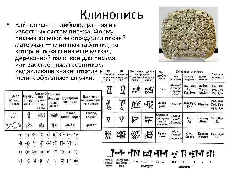 Какими особенностями обладало письмо клинопись