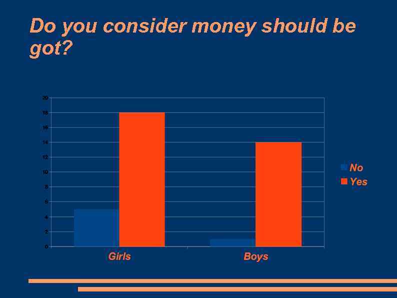 Do you consider money should be got? 
