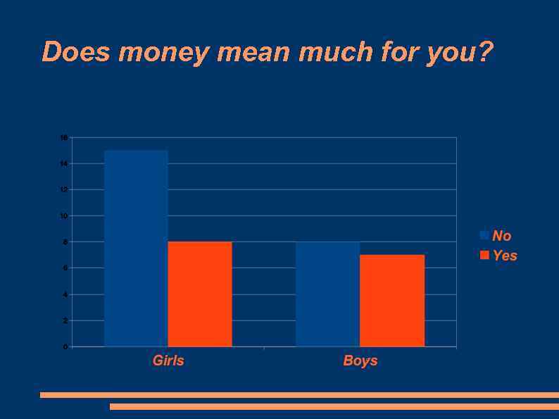 Does money mean much for you? 