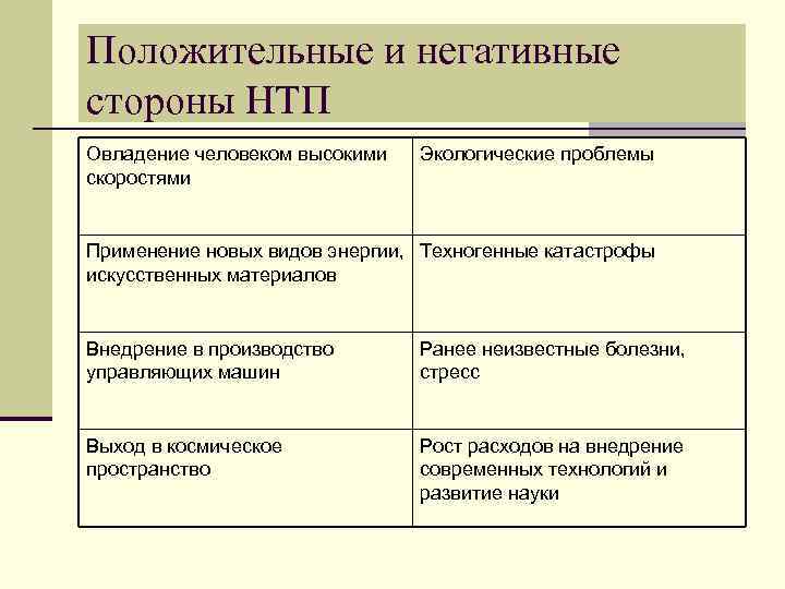 План описания отрасли