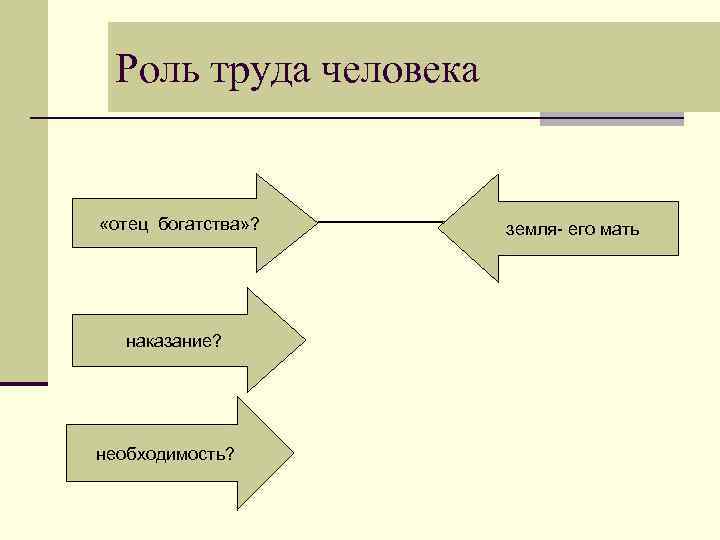 Роль труда человека «отец богатства» ? наказание? необходимость? земля- его мать 