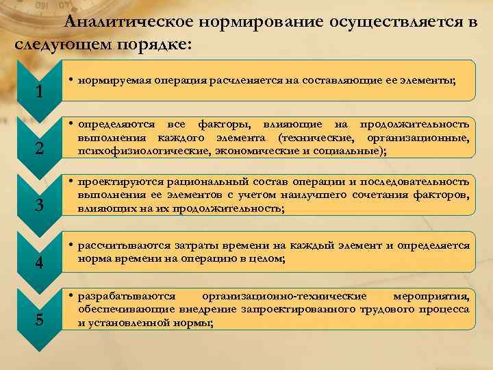 Аналитическое нормирование осуществляется в следующем порядке: 1 • нормируемая операция расчленяется на составляющие ее