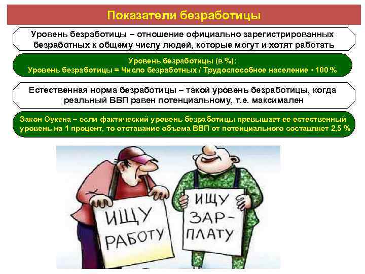 Показатели безработицы Уровень безработицы – отношение официально зарегистрированных безработных к общему числу людей, которые