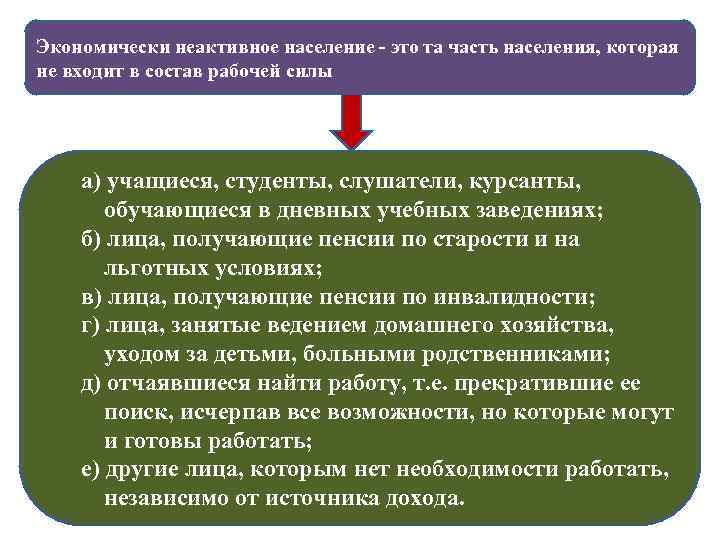 Экономически неактивное население - это та часть населения, которая не входит в состав рабочей