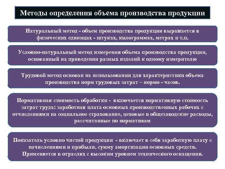 Производство продукции определение. Методика определения произведенной продукции:. Методы объема производства. Методы измерения продукции. Методы измерения объема производства продукции.