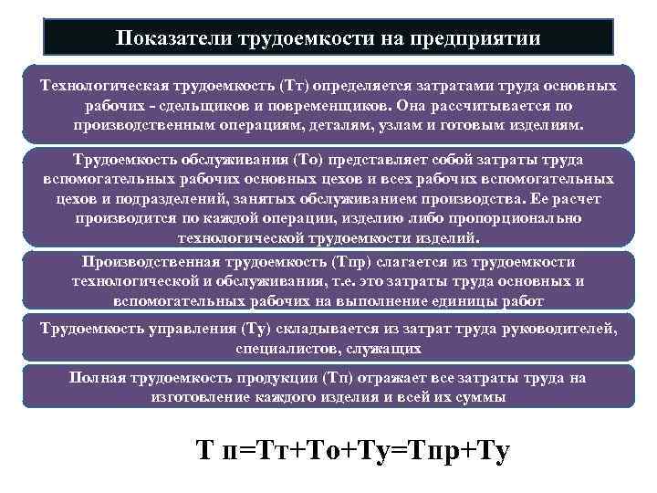 Показатели трудоемкости на предприятии Технологическая трудоемкость (Тт) определяется затратами труда основных рабочих - сдельщиков