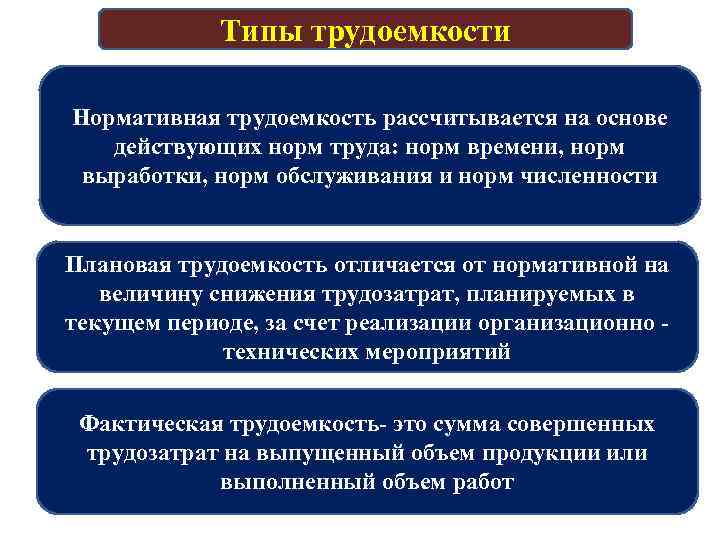 Действующий норматив. Нормативная трудоемкость. Фактическая трудоемкость. Нормативная трудоемкость рассчитывается на основе действующих норм:. Трудозатраты нормативная и фактическая.