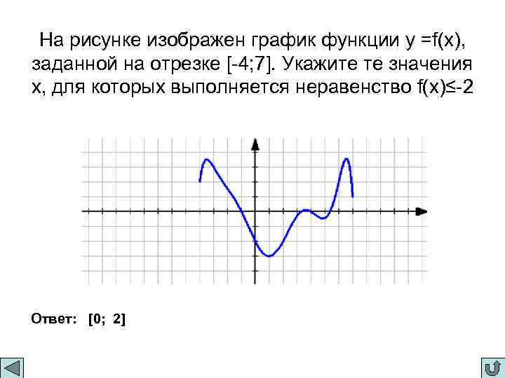 На рисунке изображен график функции у =f(x), заданной на отрезке [-4; 7]. Укажите те