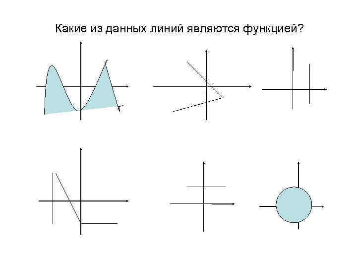 Какие из данных линий являются функцией? 