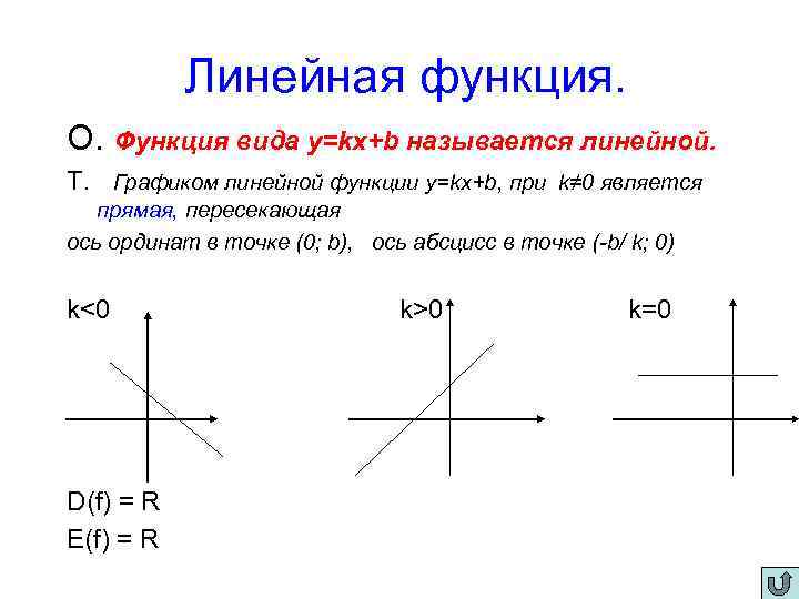 Линейная функция. О. Функция вида y=kx+b называется линейной. Т. Графиком линейной функции y=kx+b, при