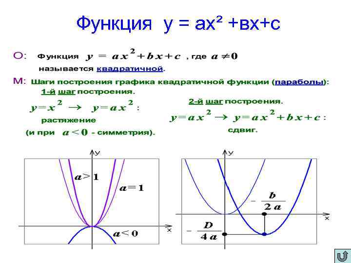 Функция у = ах² +вх+с 