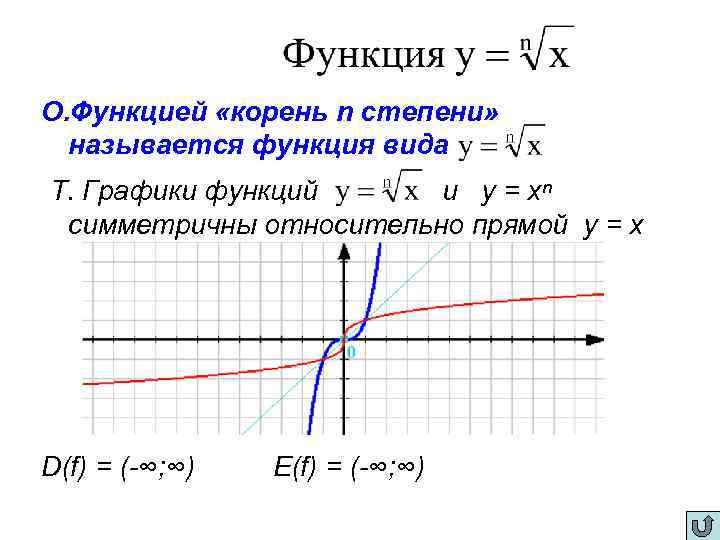 О. Функцией «корень n степени» называется функция вида Т. Графики функций и у =