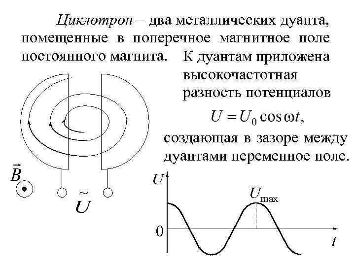 Циклотрон – два металлических дуанта, помещенные в поперечное магнитное поле постоянного магнита. К дуантам