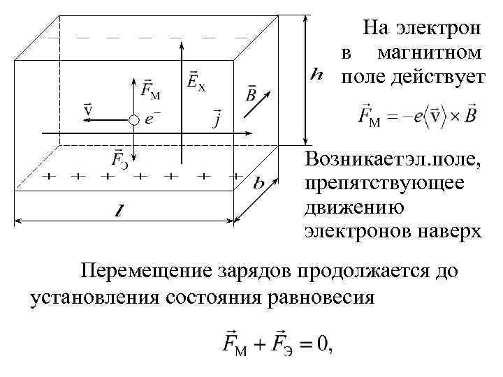 На рис 8 дана фотография трека электрона в пузырьковой камере находившейся в магнитном поле