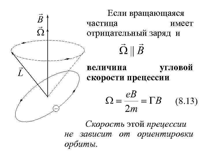 На рисунке показано направление скорости движения заряженной частицы пролетающей в некоторый момент