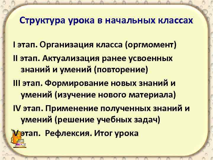 Структура урока в начальных классах I этап. Организация класса (оргмомент) II этап. Актуализация ранее