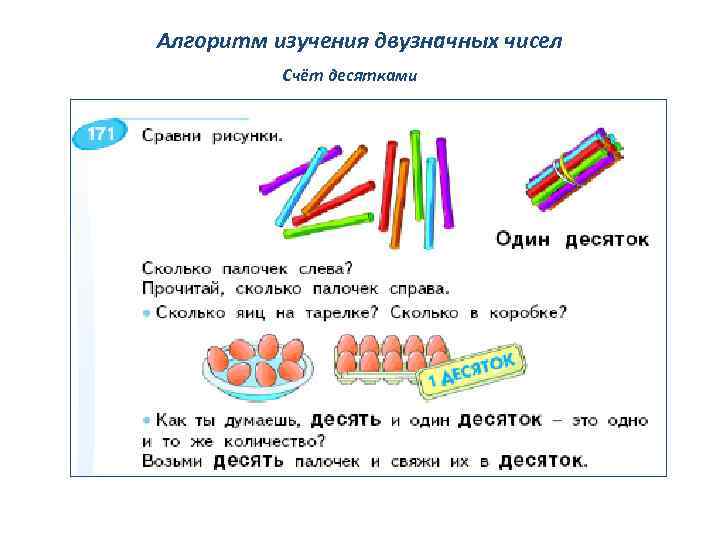 Алгоритм изучения двузначных чисел Счёт десятками 