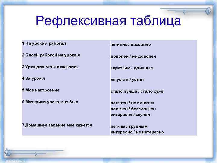 Рефлексивная таблица 1. На уроке я работал активно / пассивно 2. Своей работой на