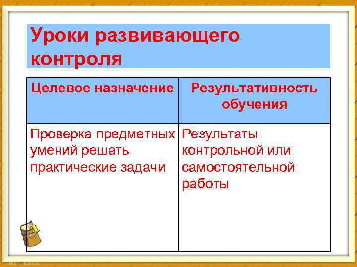 Уроки развивающего контроля Целевое назначение Результативность обучения Проверка предметных Результаты умений решать контрольной или