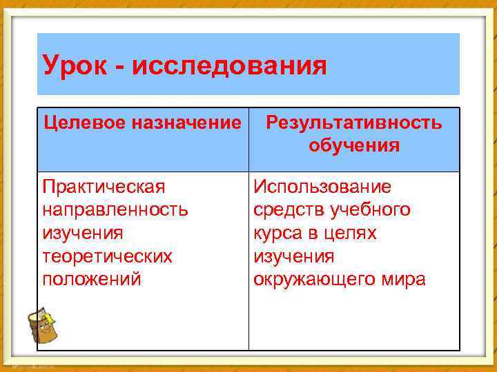 Урок - исследования Целевое назначение Результативность обучения Практическая направленность изучения теоретических положений Использование средств