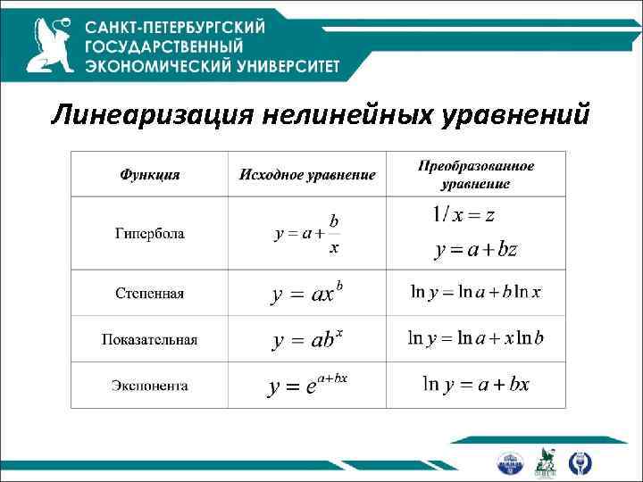 Линеаризация нелинейных уравнений 