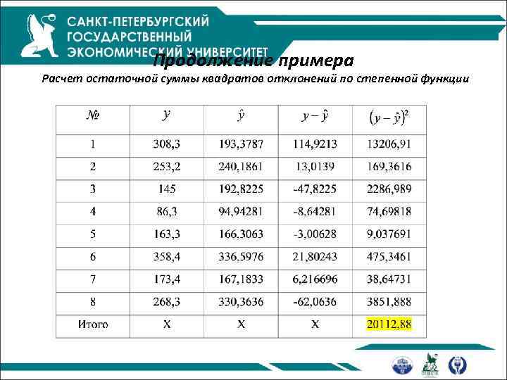 Продолжение примера Расчет остаточной суммы квадратов отклонений по степенной функции 