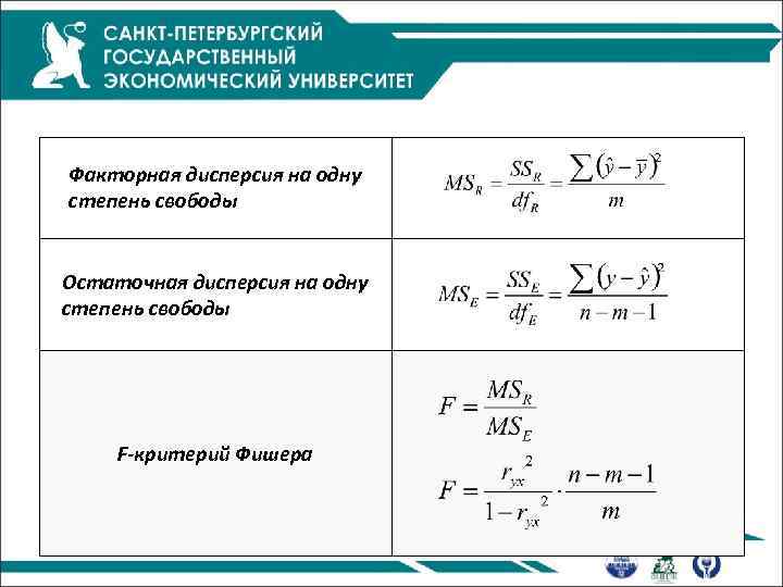 Факторная дисперсия на одну степень свободы Остаточная дисперсия на одну степень свободы F-критерий Фишера