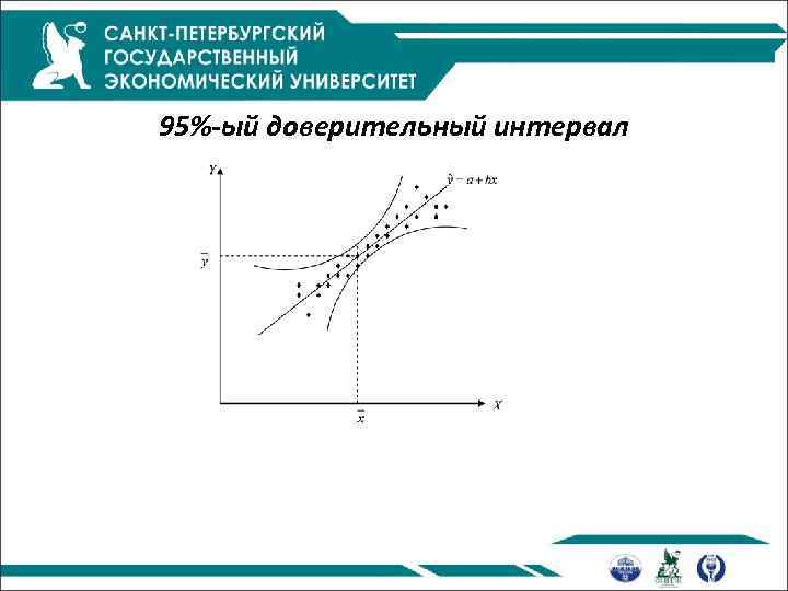 95%-ый доверительный интервал 